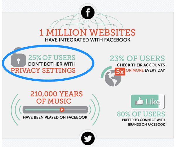 Social media stats privacy