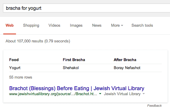 Bracha google answers yogurt 1406893778