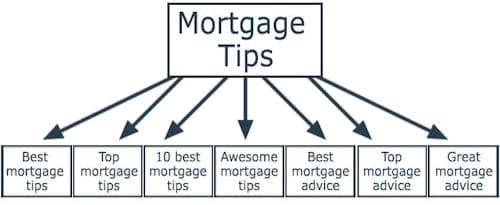 Mortgage tips1