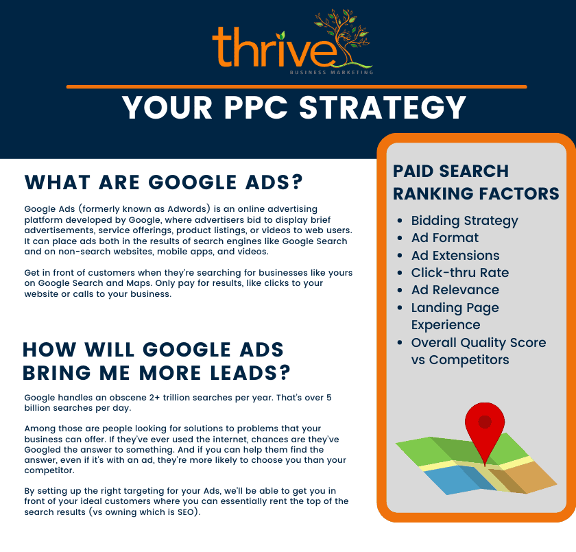Ppc strategy map - branded_top-only