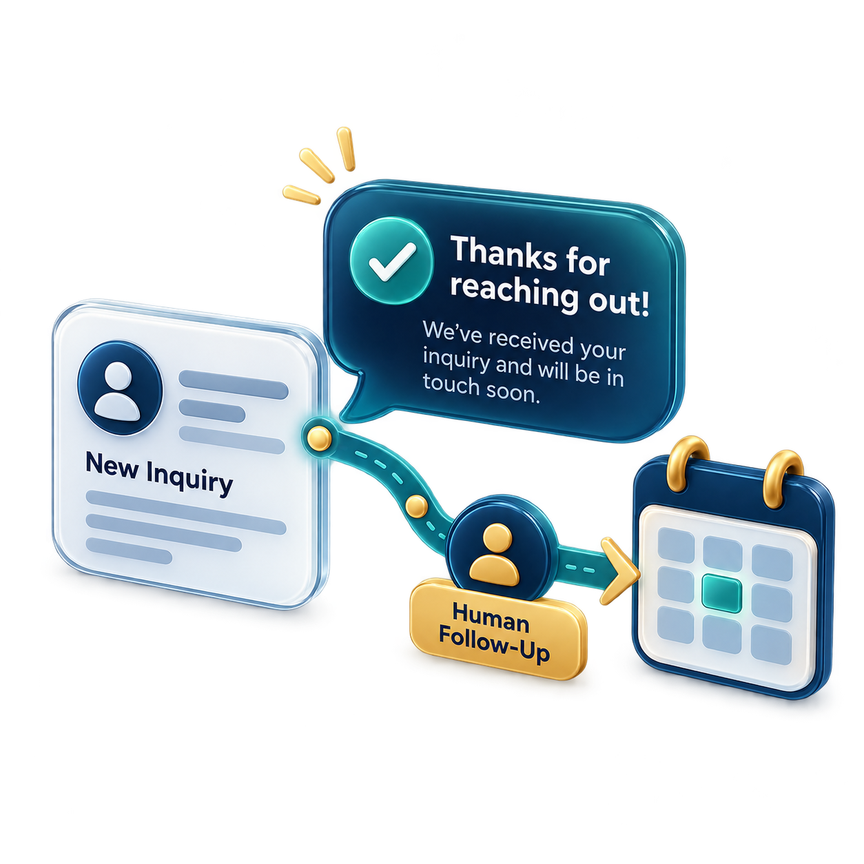Informational graphic showing a new inquiry workflow: user inquiry received, human follow-up, and a confirmation message that we'll be in touch soon.