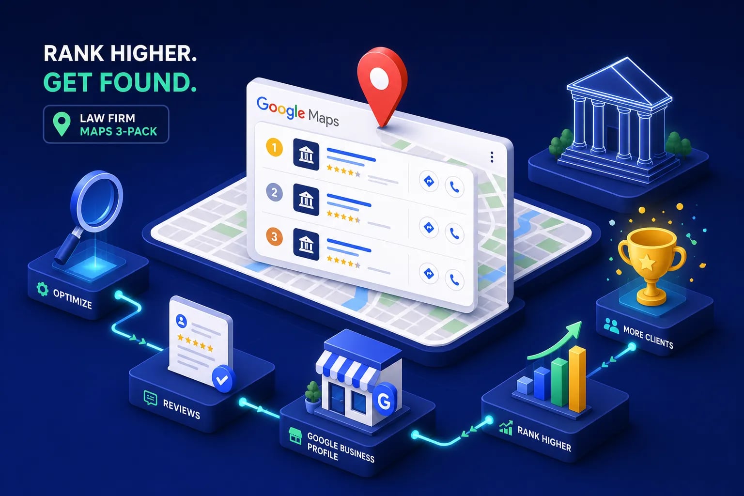 Isometric infographic showing a law firm Google Maps dashboard with a red location pin, illustrating steps to rank higher and attract more clients